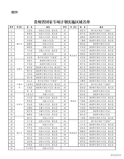贵州省2020年高校专项计划（农村专项）实施区域-高考直通车