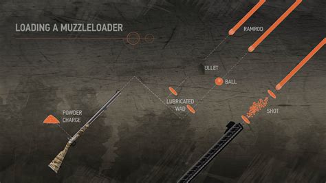 Image result for Overloading Muzzleloader