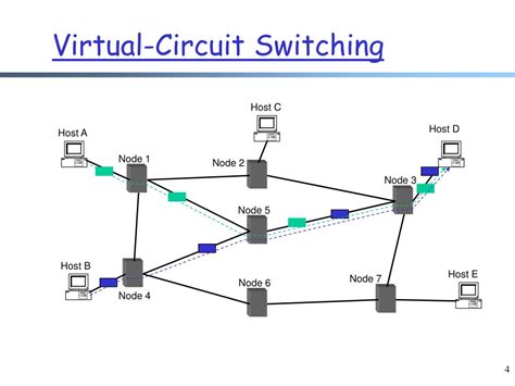 Networking Applications 的图像结果