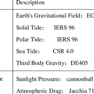 Image result for Dynamic Model