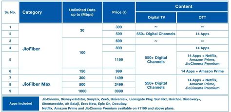 Jio Fiber vs JioAirFiber ಈ ಫೈಬರ್ ಸೇವೆಯ ಬೆಲೆ ಮತ್ತು ಫೀಚರ್‌ಗಳ ...