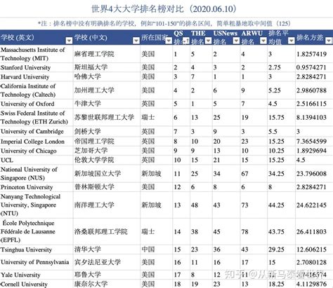 盘点国际学生学费最低的英国大学（附热门院校学费汇总） - 知乎