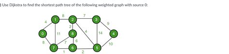 Image result for Dijkstra Algorithm Shortest Path Tree