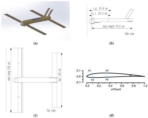 Bio-Inspired Neural Adaptive Control of a Small Unmanned Aerial Vehicle ...