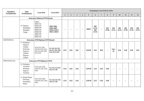 Image result for Colring Pages Color Code