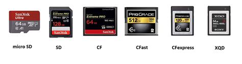 Image result for Large Memory Card for Video Camera