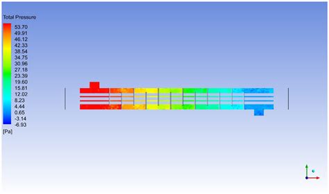 Cooling and Multiphase Analysis of Heated Environmentally Friendly ...