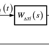 Image result for Channel Control Block