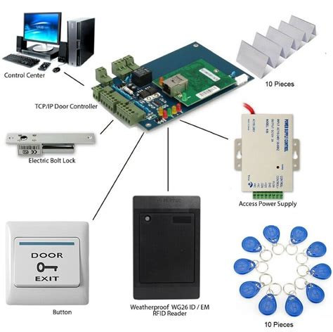 Image result for Access Control Demo Setup