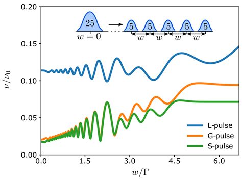Multi-Particle Interference in an Electronic Mach–Zehnder Interferometer