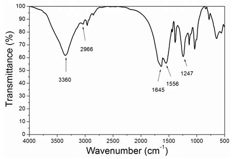 Effect of Urea-Formaldehyde-Coated Epoxy Microcapsule Modification on ...