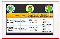 Notes: Ratio and Proportion - Mathematics and Pedagogy Paper 2 for CTET ...