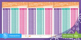 Learn a Spelling Word a Day Year 3 (Ages 7 - 8) - Twinkl