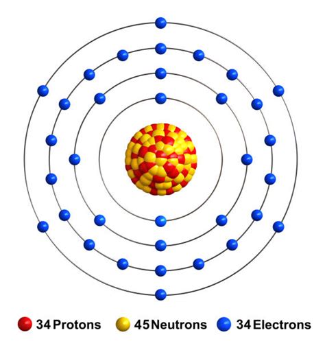 How Many Protons Does Selenium 的图像结果