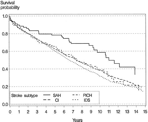stroke victim life expectancy - Captions for Pictures