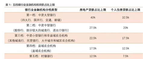 广州购房首付来源+贷款政策，55条细则看清楚 - 知乎
