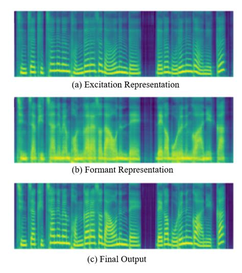 Spectrogram Based Formant Extraction 的图像结果