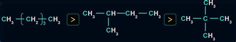 Alkanes: Formula, Preparation & Properties | AESL