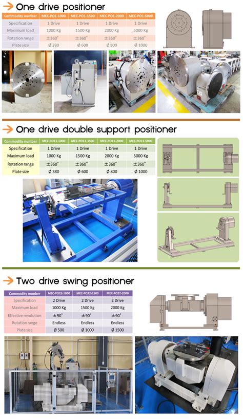 Image result for Function Positioner