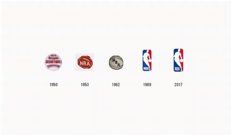 NBA Basketball Logo 的图像结果