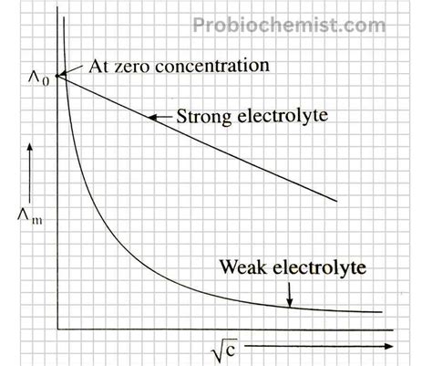 Image result for Problem Decomposition Tree