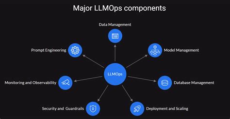 Image result for Llmops Stack