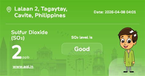 Lalaan 2 Sulfur Dioxide (SO2) Level: Real-Time Air Pollution Alerts