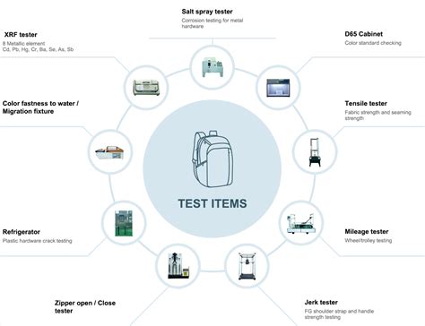 Image result for DCP Testing Equipment