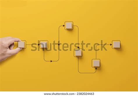 Image result for Automated Process