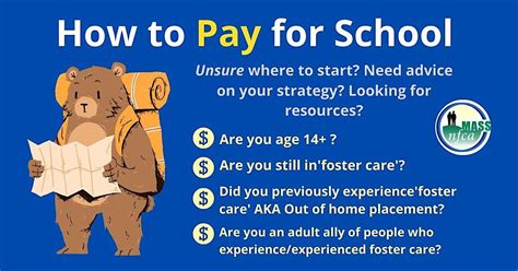 How to Pay for School, 2 February 2023 | AllEvents.in