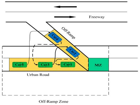 A Trajectory Optimization Strategy for Connected and Automated Vehicles ...