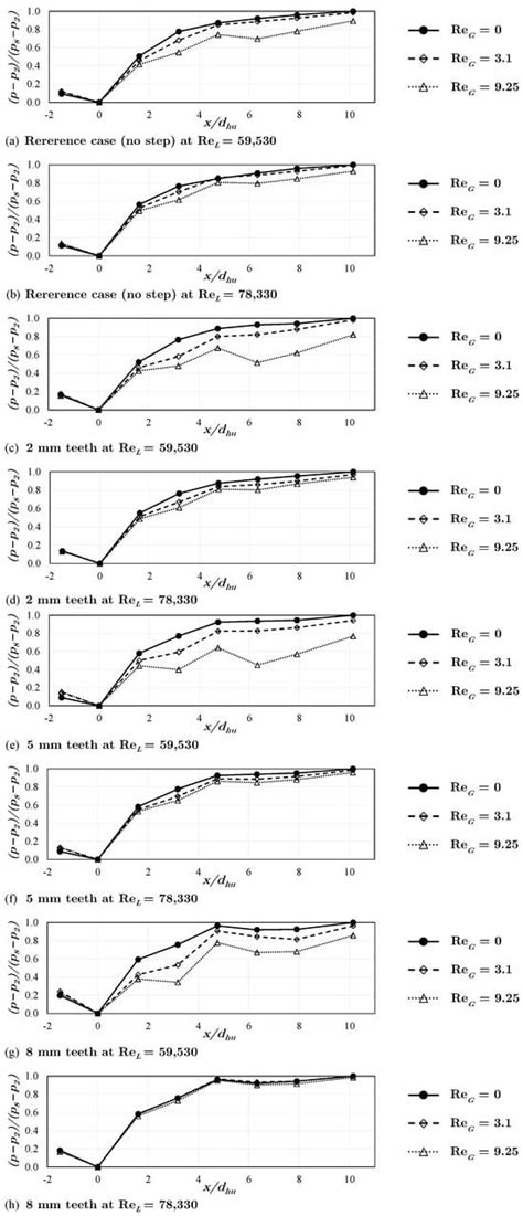 International Journal of Turbomachinery, Propulsion and Power | An Open ...