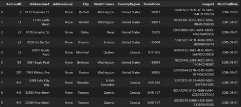 Image result for Writing SQL in Azure Open Ai