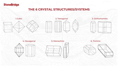 Monoclinic Crystal Structure