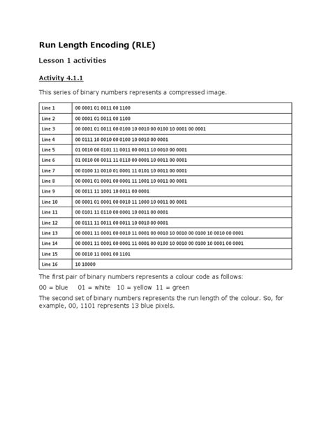 Image result for Dictionary Encoding and Run Length Encoding