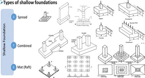 Building Foundation 的图像结果
