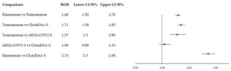 COVID-19 Vaccines and Atrial Fibrillation: Analysis of the Post ...