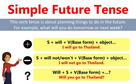 Image result for Simple Future Tense Time
