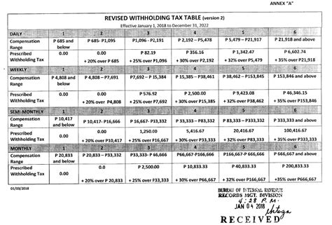 Bildergebnis für 2022 tax tables