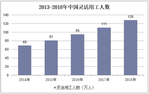 2022年中国灵活用工市场研究报告 - 知乎