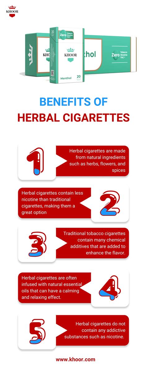 Effects Of Herbal Cigarettes