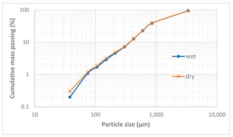 Mineralogical Characterization of Historic Copper Slag to Guide the ...