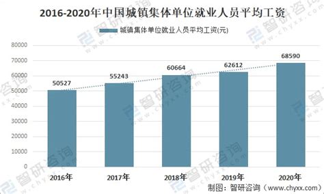 28省份2021年平均工资出炉 看看你所在的城市是多少-中国网