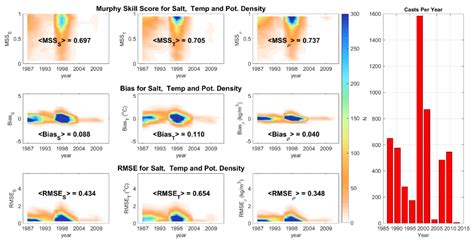 A High-Resolution Numerical Model of the North Aegean Sea Aimed at ...