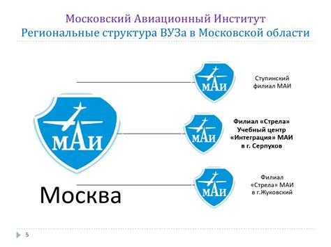История и факты — Московский Авиационный Институт, г. Серпухов