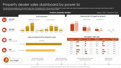 Image result for Power BI Template Design PowerPoint