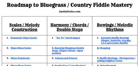 Image result for Easy Country Fiddle Lessons