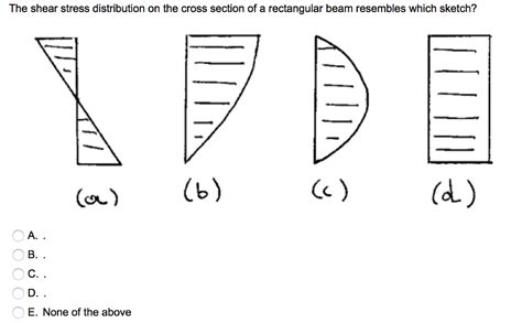 Image result for Shear Stress Distribution in Rectangular Section