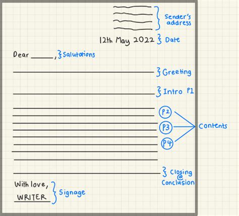 Text Informal Layout Example 的图像结果