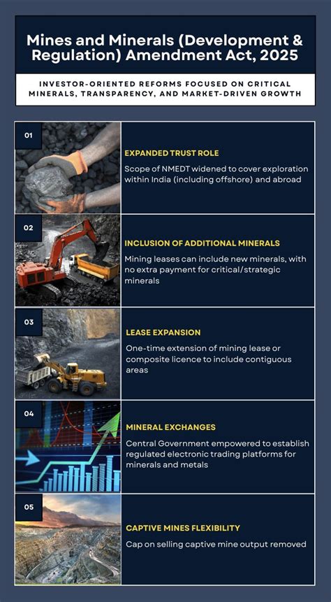Consulate General of India, Toronto, Canada : Mines & Mineral ...